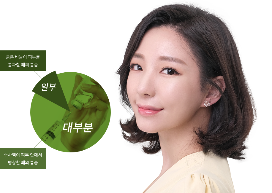 대부분-주사액이 피부 안에서 팽창할 때의 통증, 일부-굵은 바늘이 피부를 통과할 때의 통증