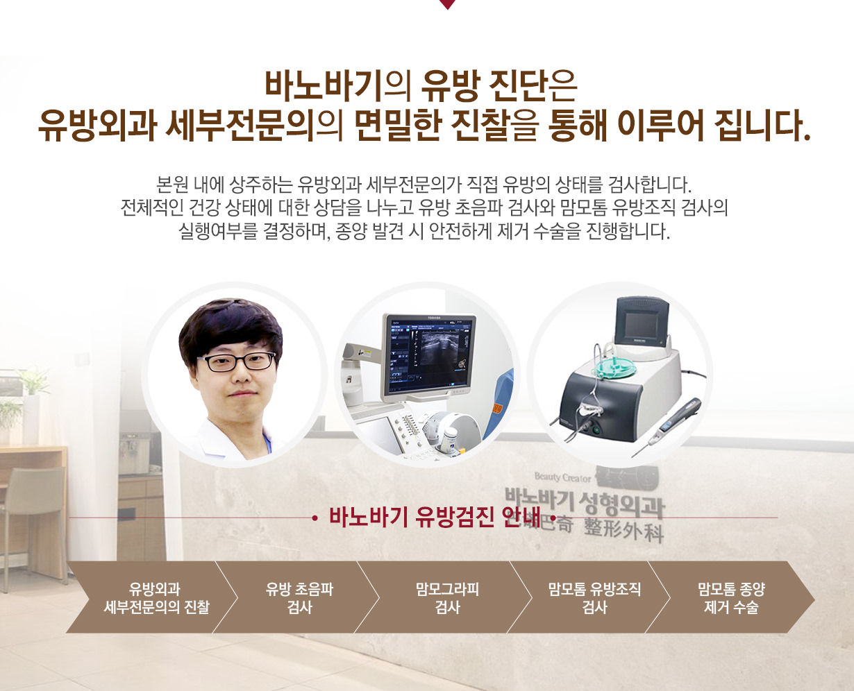 바노바기의 유방 진단은 일반외과 전문의의 면밀한 진찰을 통해 이루어집니다.