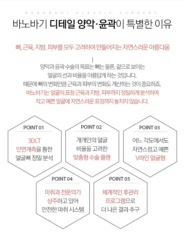 바노바기 디테일 양악,윤곽이 특별한 이유