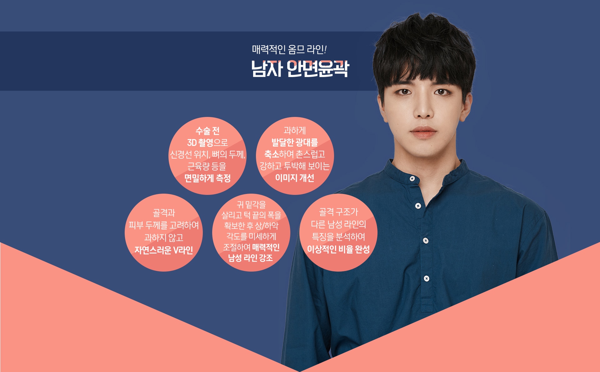 매력적인 옴므 라인! 남자 안면윤곽