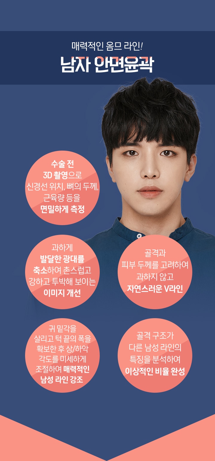 매력적인 옴므 라인! 남자 안면윤곽