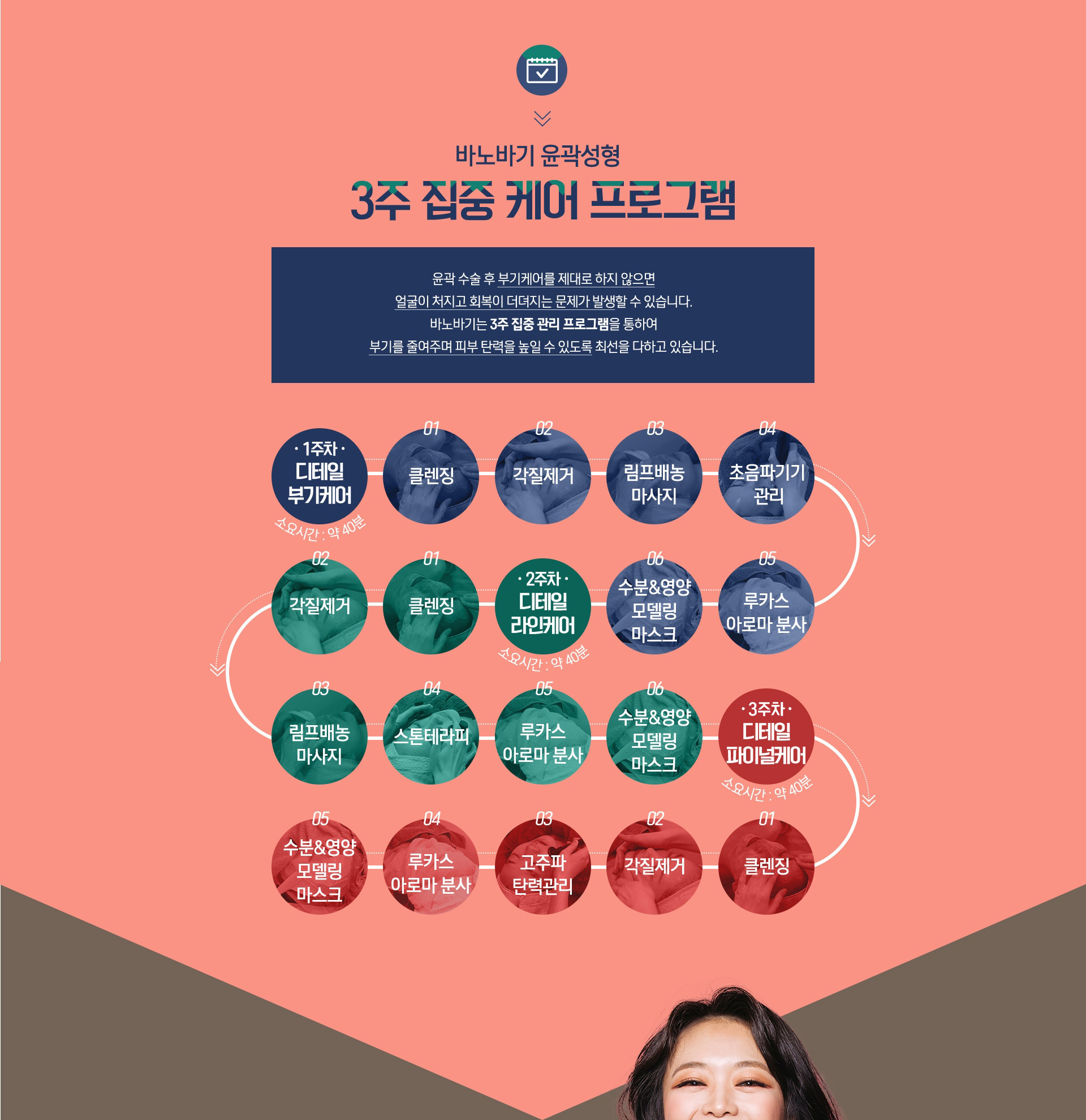 바노바기 윤곽성형 3주 집중 케어 프로그램