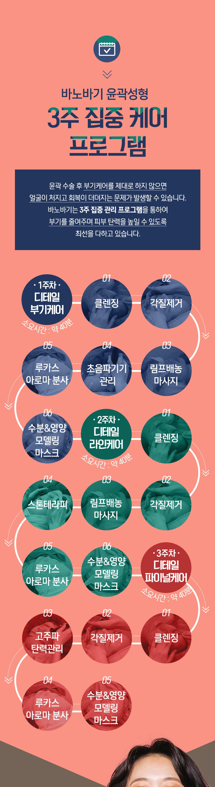 바노바기 윤곽성형 3주 집중 케어 프로그램