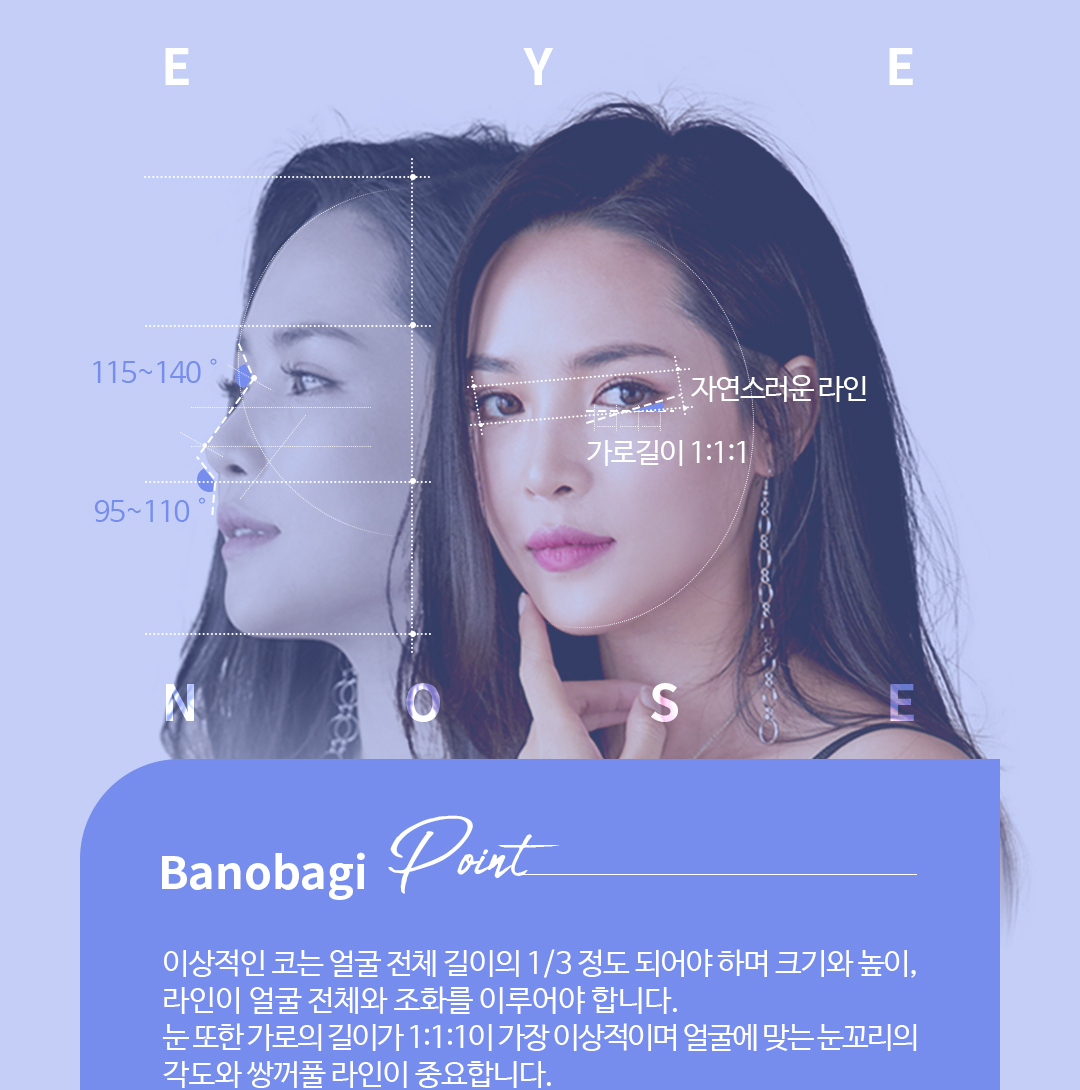Banobagi Point