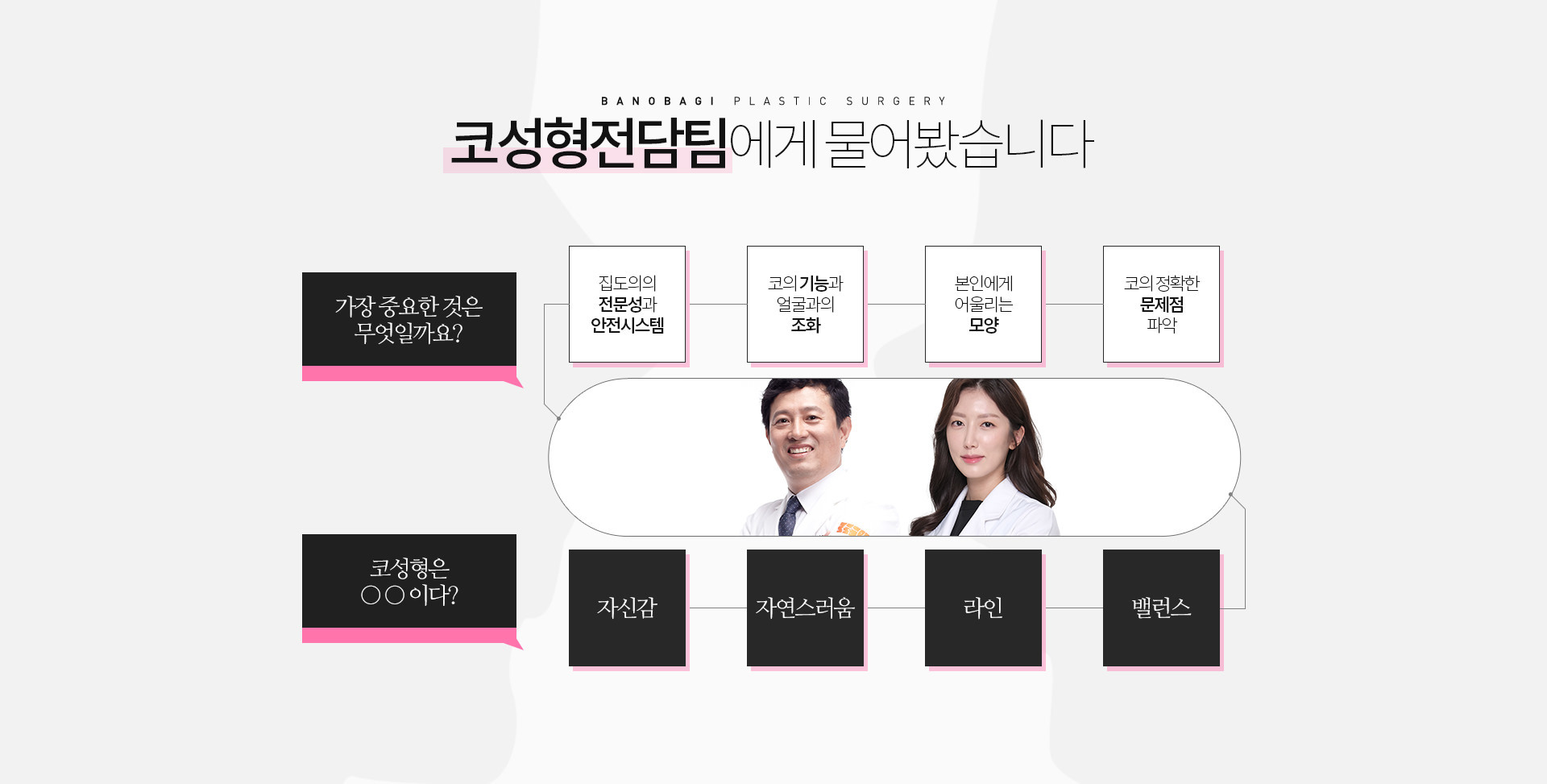 코성형전담팀에게 물어봤습니다.